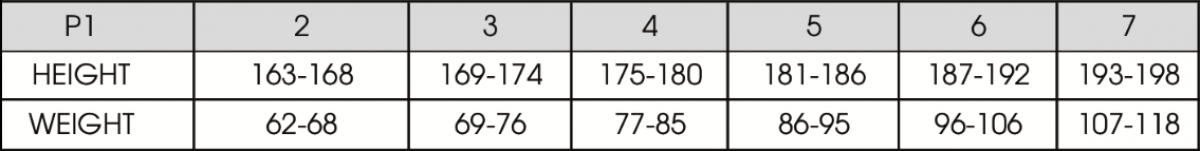 P1 size chart